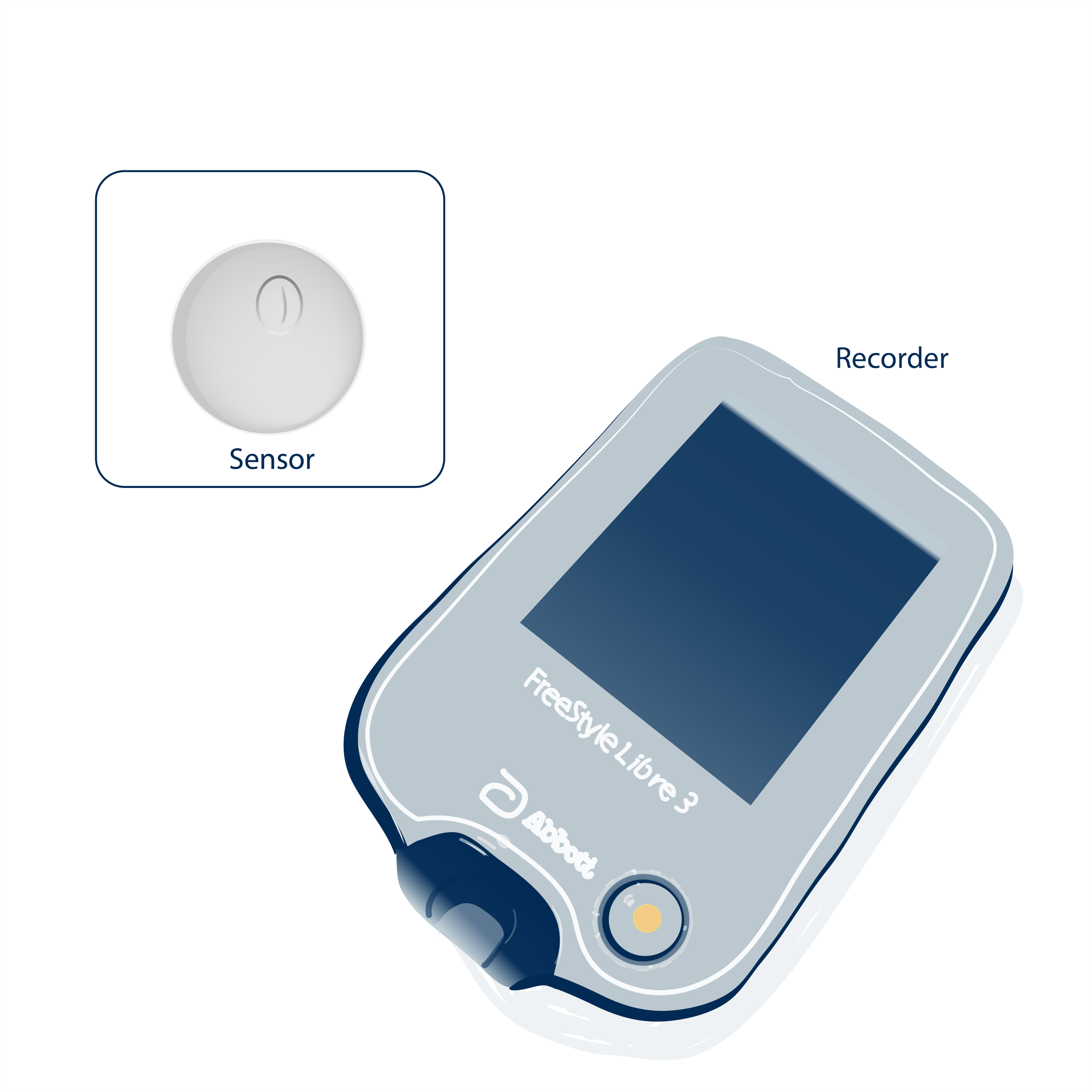 CGM Sensor & Recorder