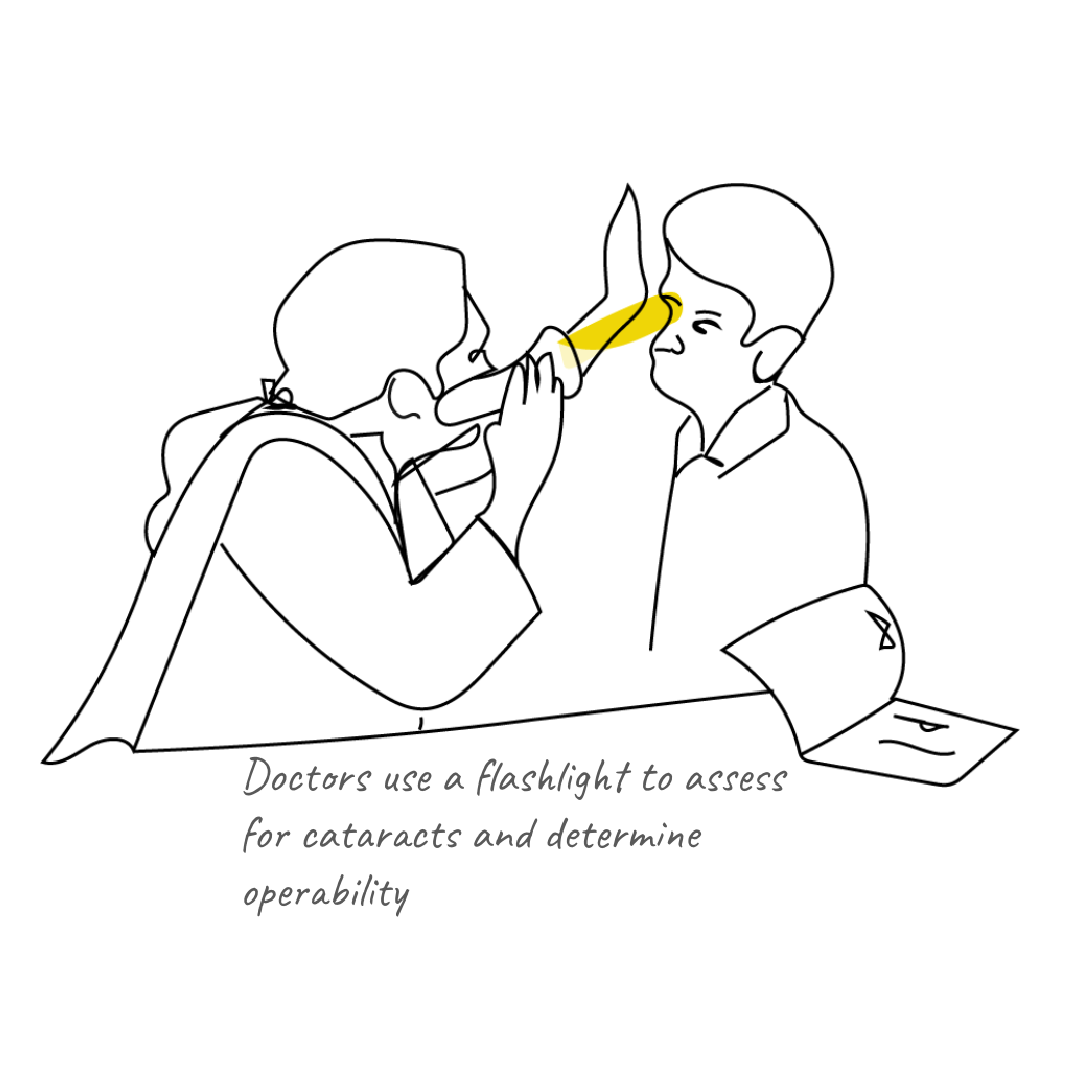Patient Checkup