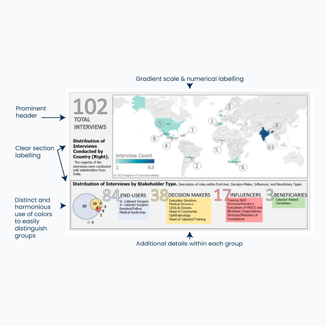 102 Interviews on Cataract Surgery