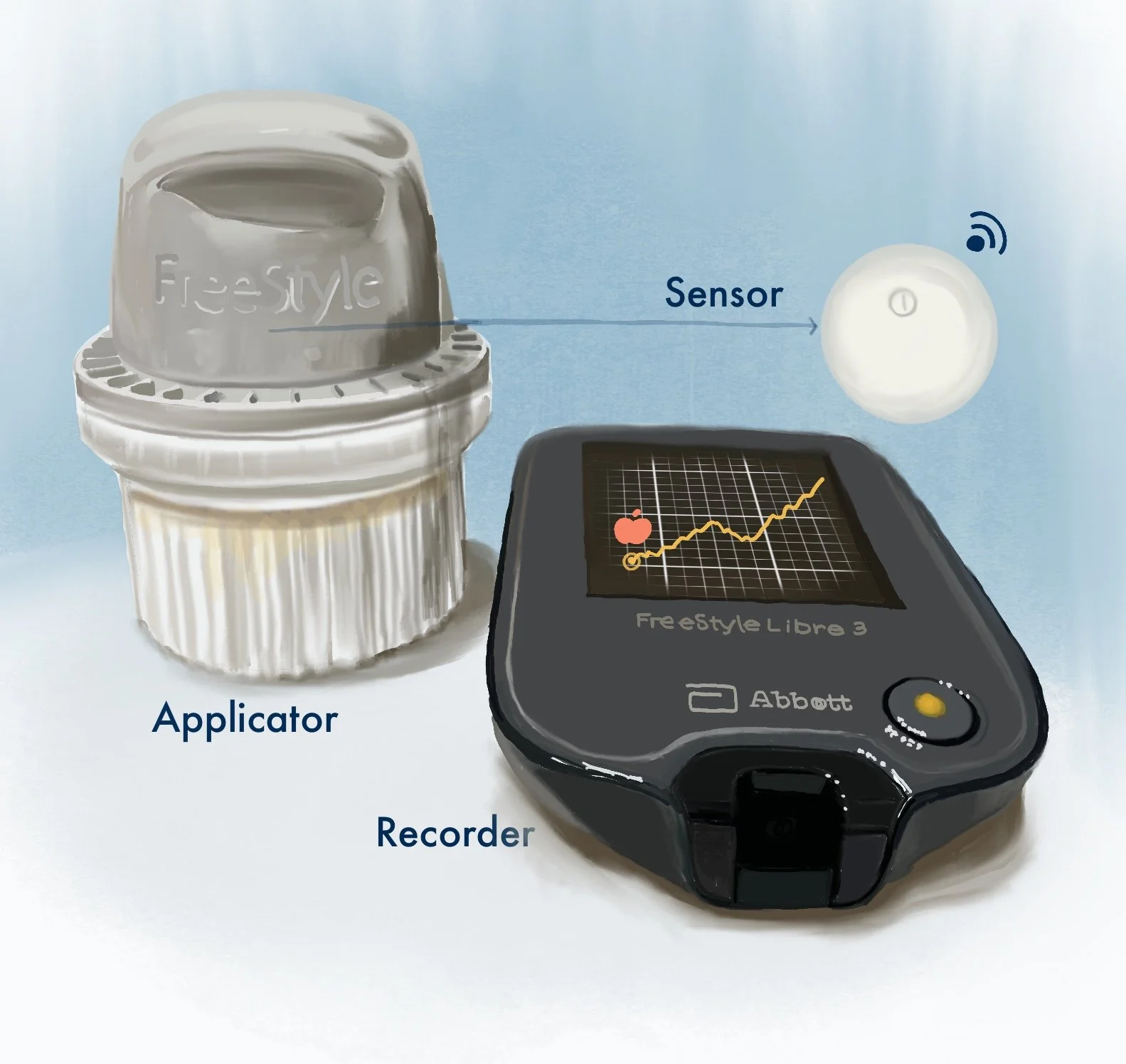 FreeStyle Libre 3 System
