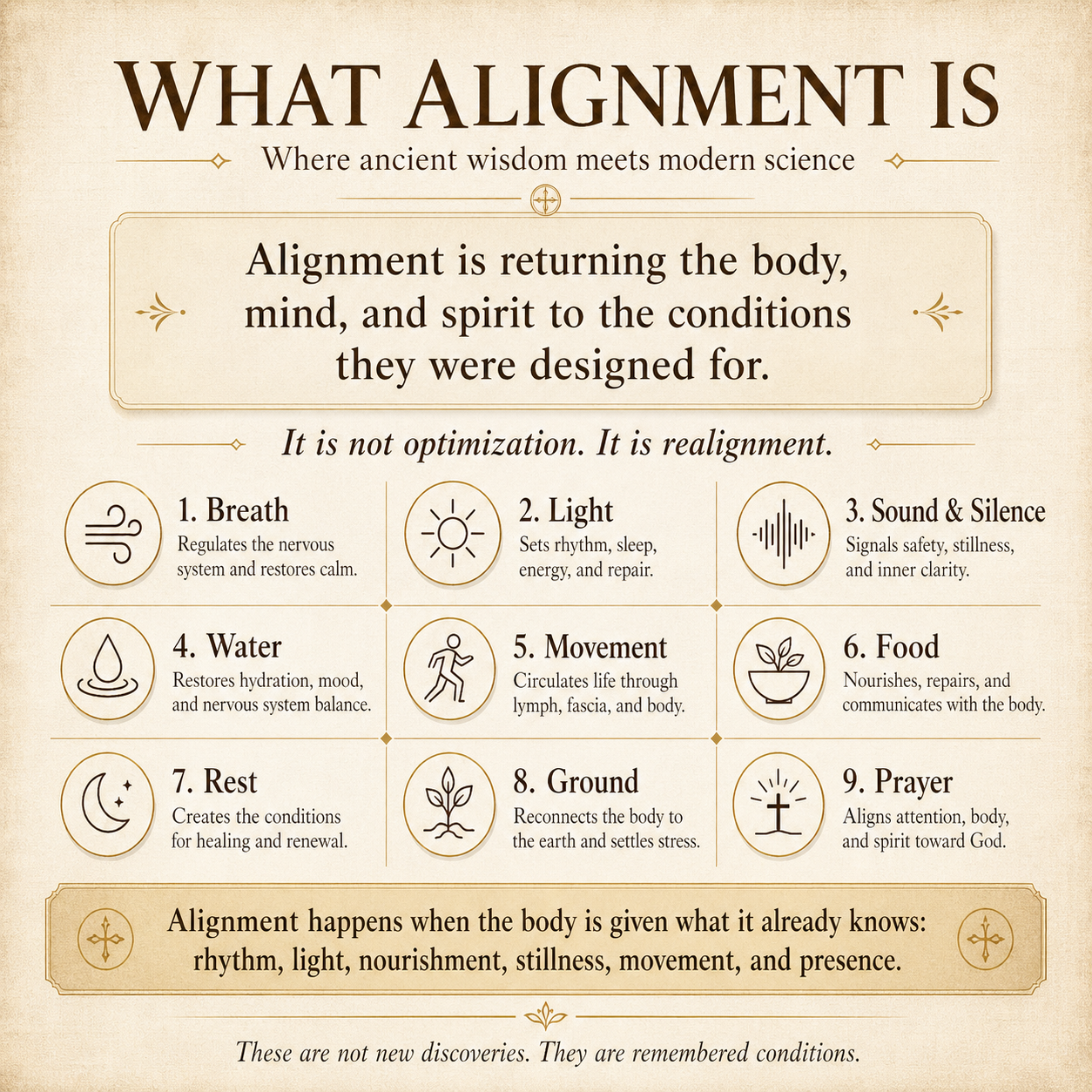 Diagram explaining what alignment is and how ancient wisdom meets modern science.
