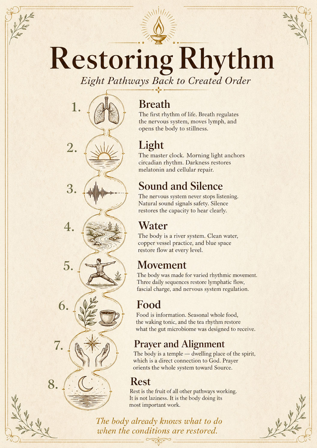 Restoring Rhythm diagram showing the eight pathways back to created order.