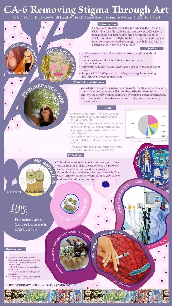 CA6 Removing Stigma Through Art poster with contributor credits, artworks, and a project outline.