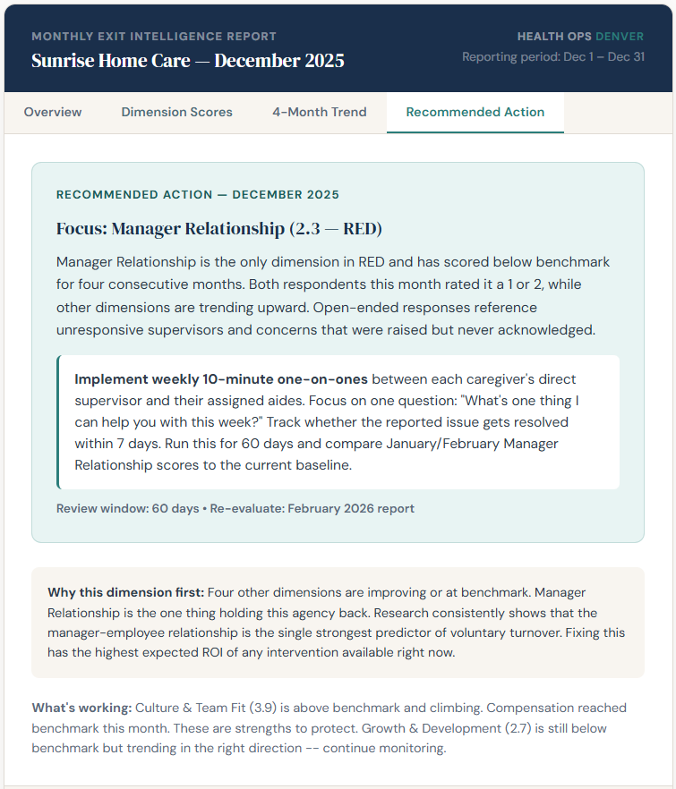 Recommended action with specific intervention and 60-day review window