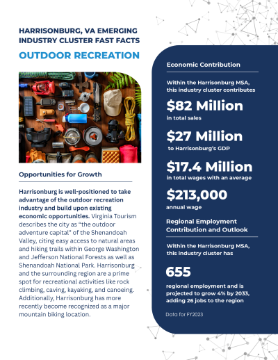 Outdoor Recreation industry fact sheet cover for Harrisonburg, VA