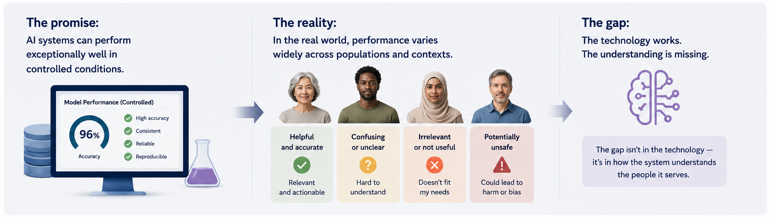 Human-Centered AI