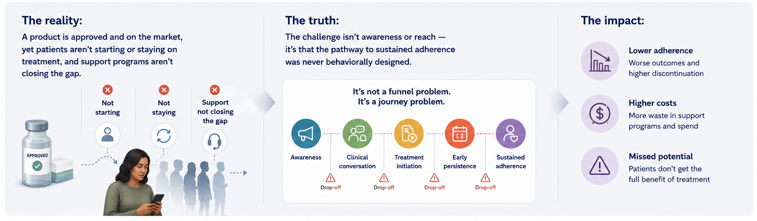 Patient Marketing