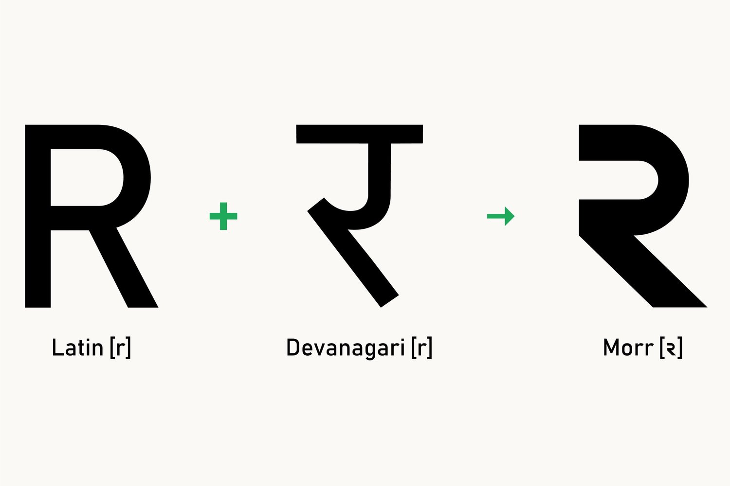 How the Morr R was drawn: a Latin R and the Devanagari letter र, combined into the Morr R