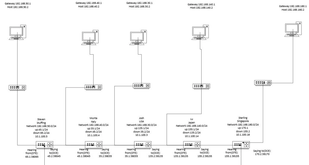 documentation example 2