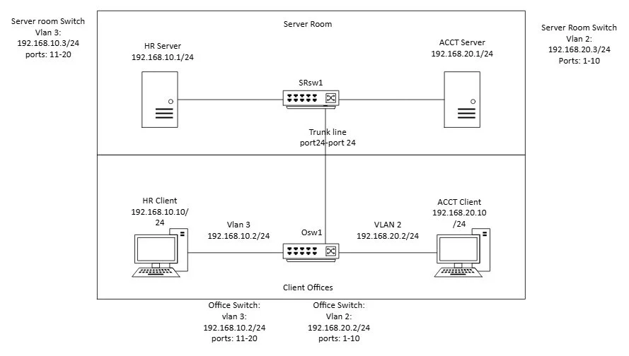 documentation example 1