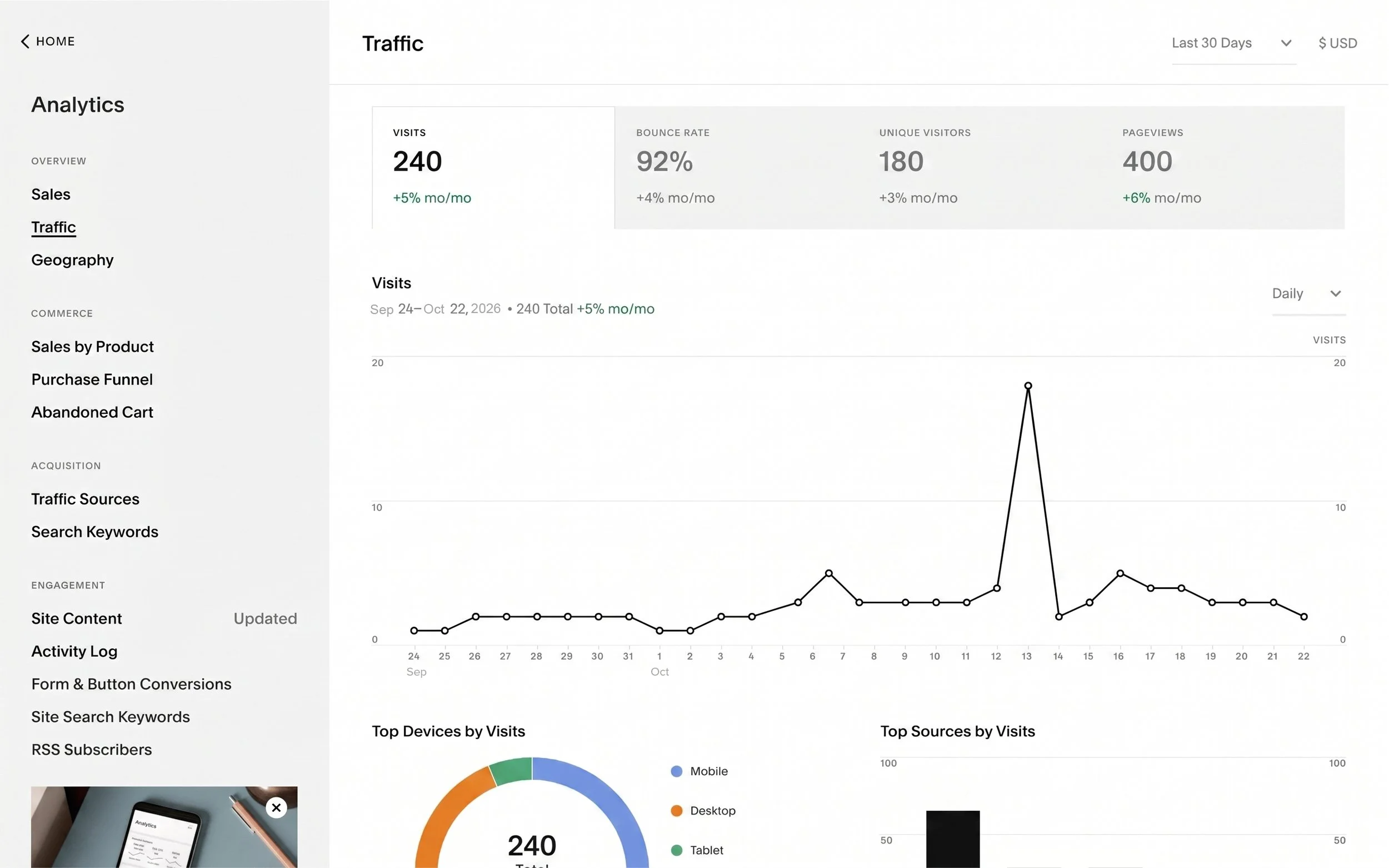 Squarespace Analytics graph before ContentFlow showing 240 visits per month