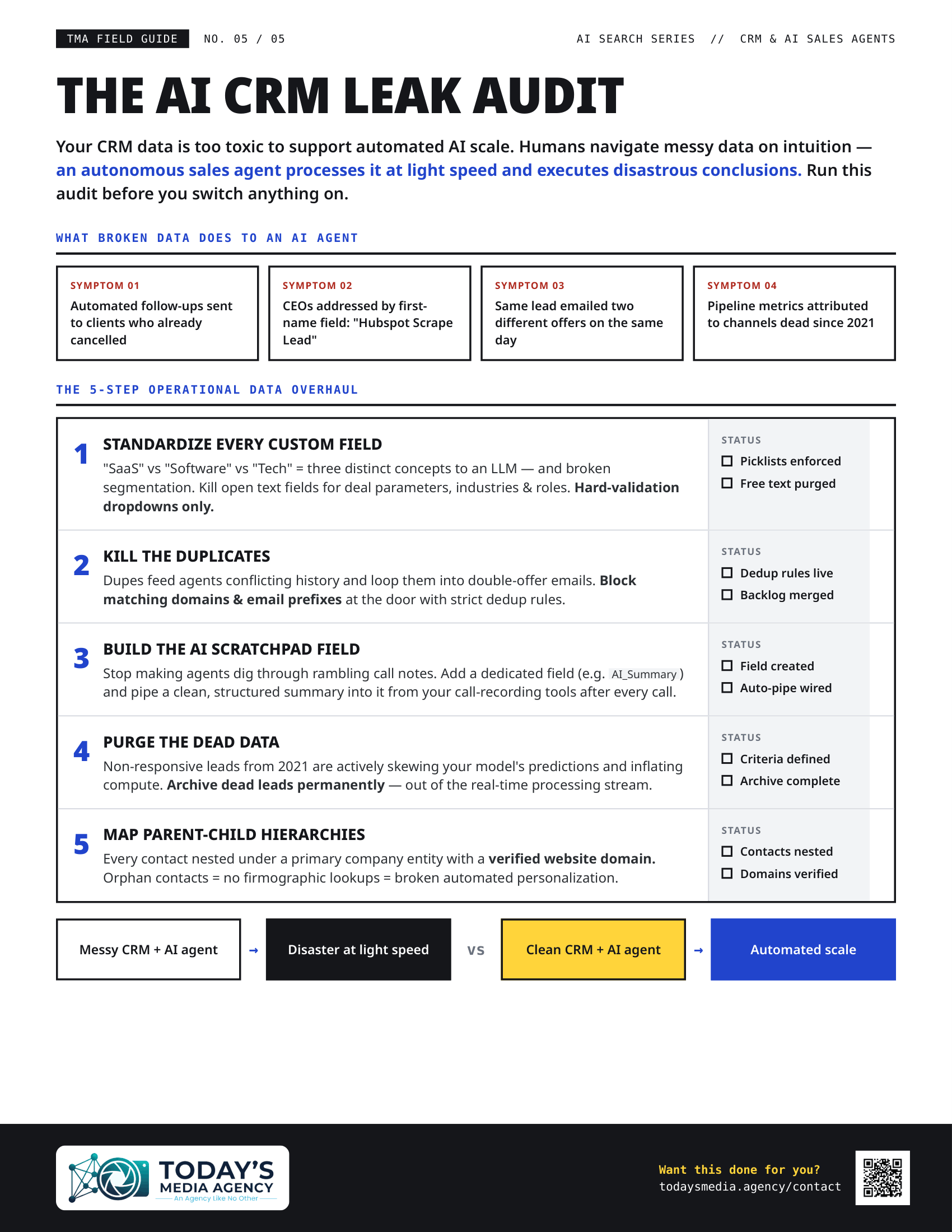 Preview of The AI CRM Leak Audit