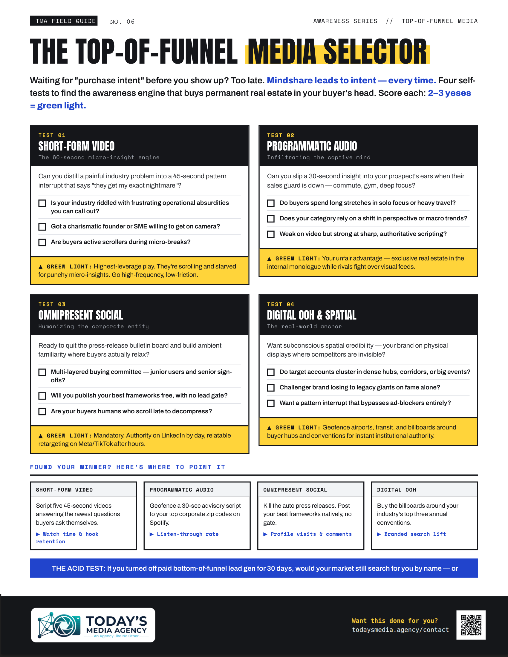 Preview of Top-of-Funnel Media Selector