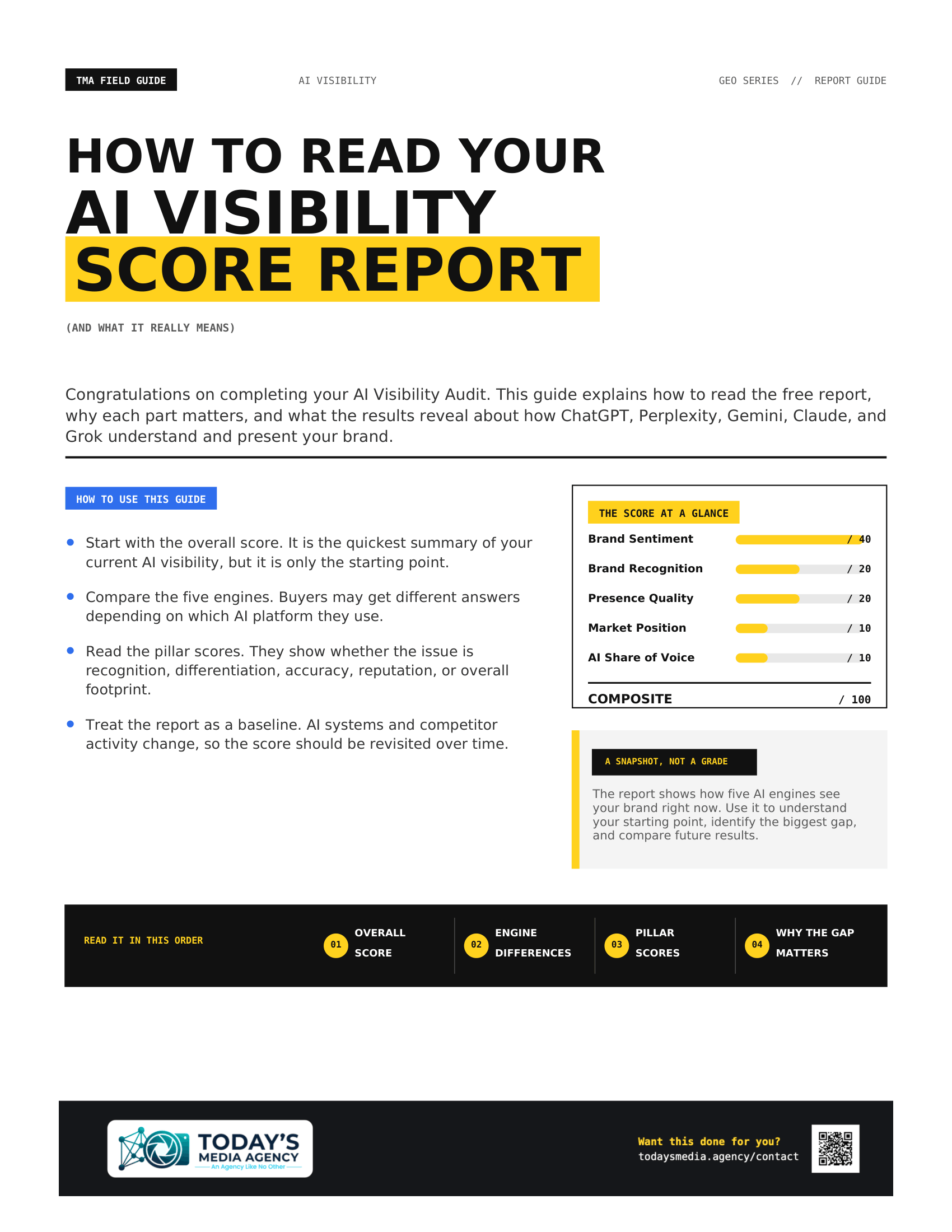 Cover preview of How to Read Your AI Visibility Score Report from Today's Media Agency