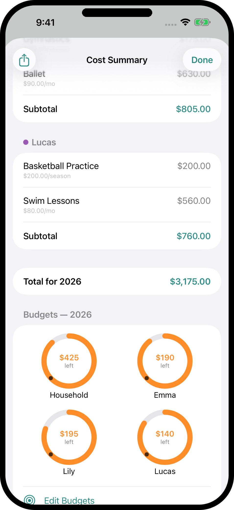 Cadence cost summary with per-person budget rings for the year