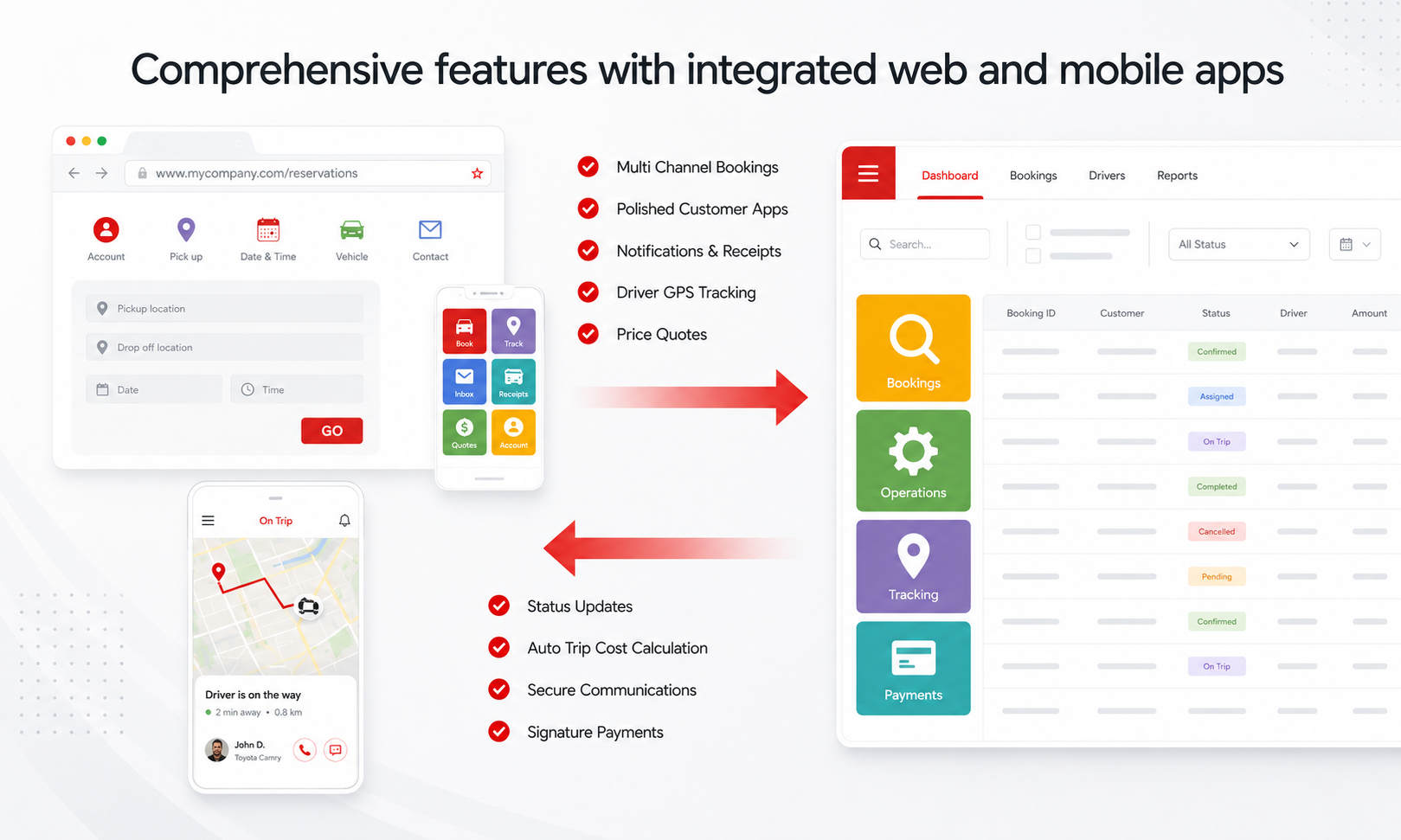 SantaCruz integrations and operations interface