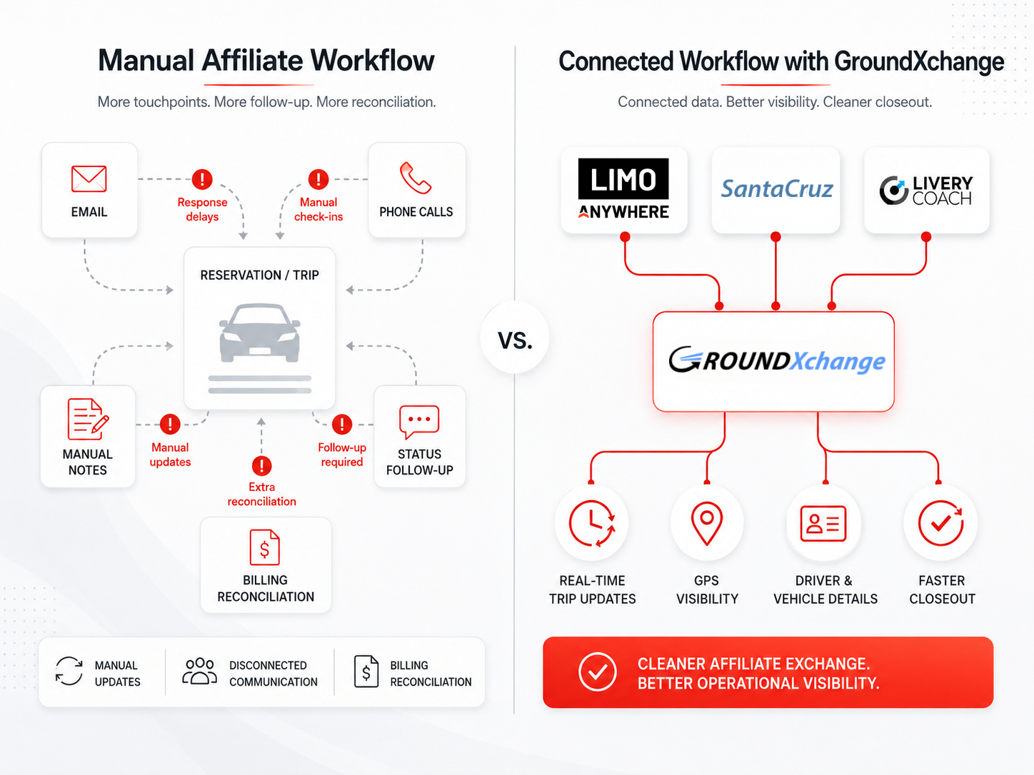 GroundXchange product interface