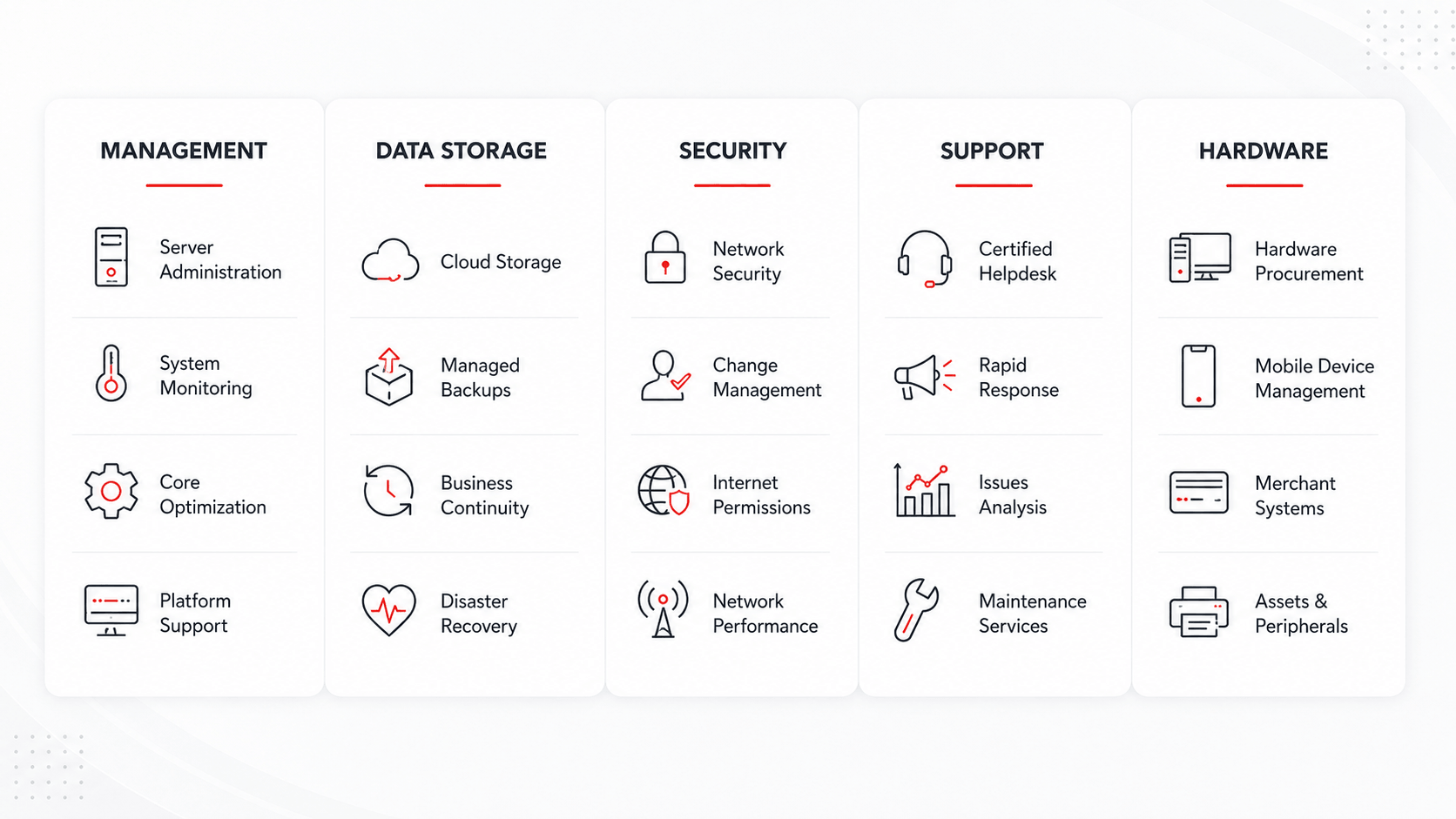 GroundTech managed IT services and infrastructure support
