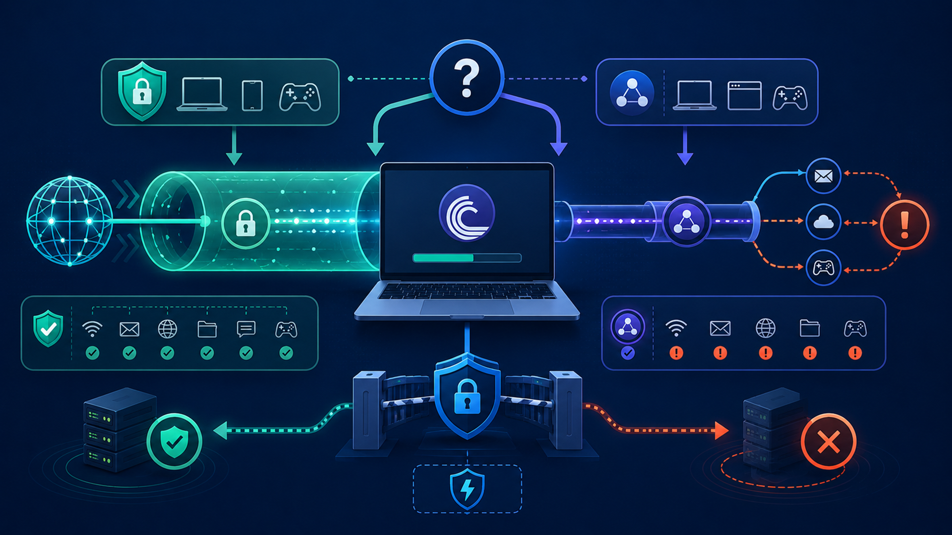 Illustration showing a VPN versus proxy decision flow for torrent users with kill switch, P2P server, SOCKS5, and device coverage icons