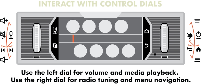 Control Dial Interaction