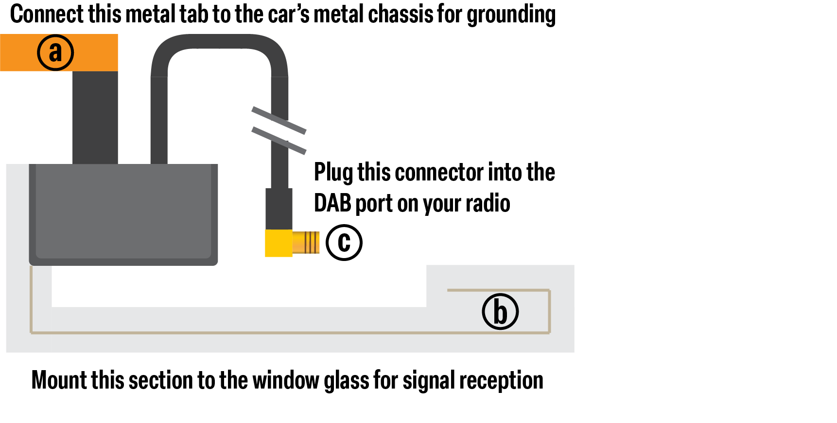DAB Antenna Installation