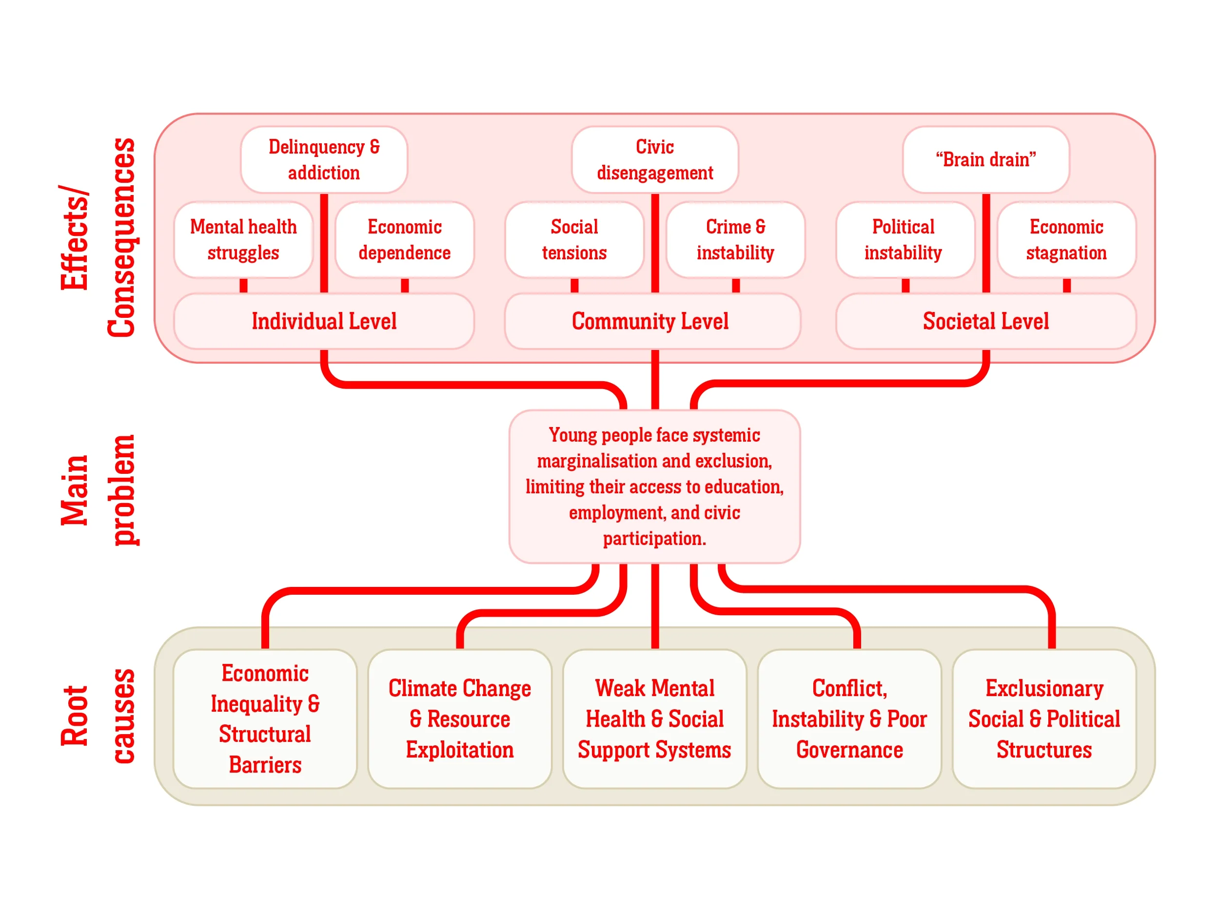 Infographics