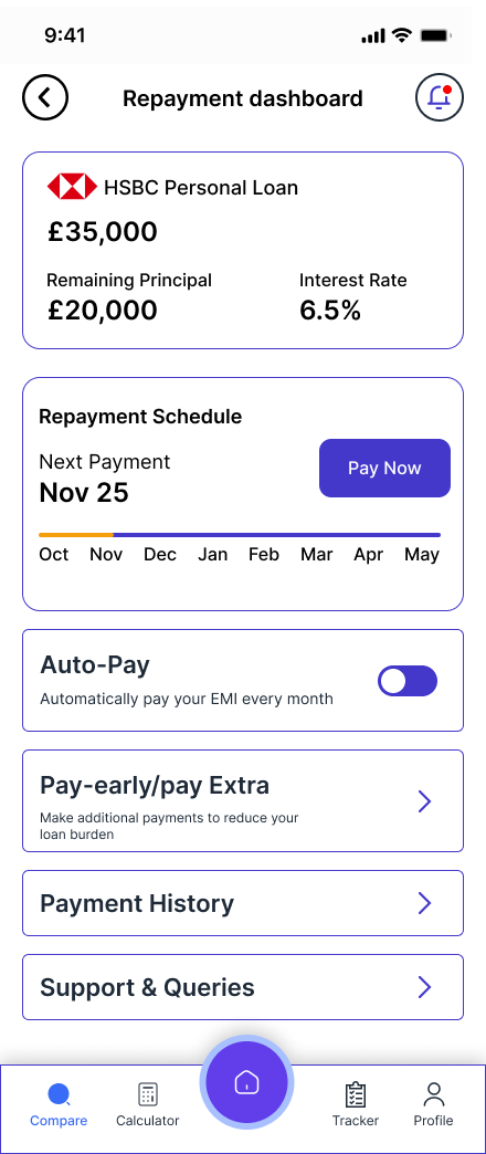 Repayment