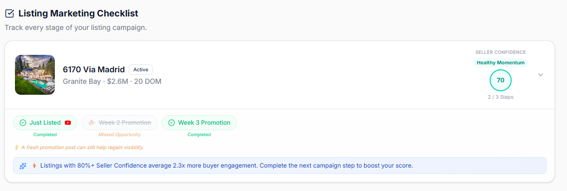 Listing Marketing Checklist with lifecycle stages