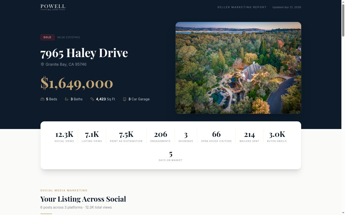 Seller Marketing Report dashboard showing 12.3K social views, 7.1K listing views, 214 mailers, and more