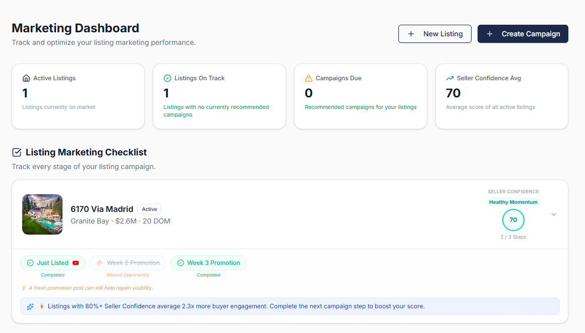 LaunchListing Marketing Dashboard showing active listings, campaign progress, and seller confidence scores