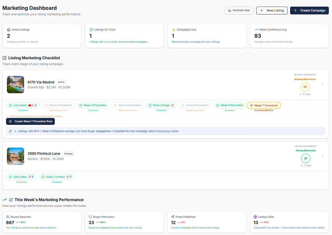 LaunchListing Marketing Dashboard showing active listings, campaign progress, and seller confidence scores
