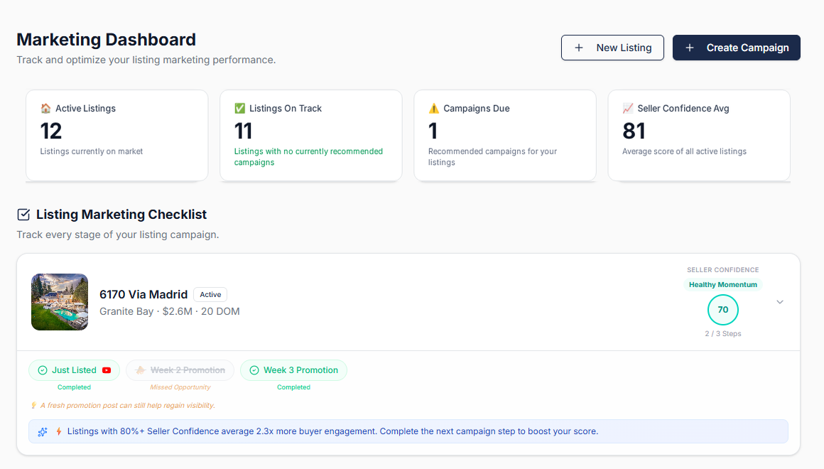 LaunchListing Marketing Dashboard