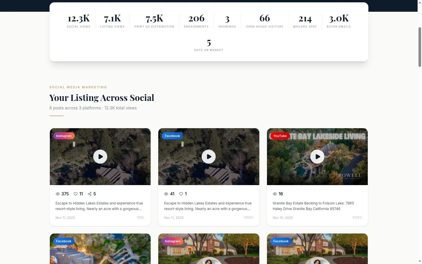 Social Media Marketing section showing individual post cards with engagement metrics