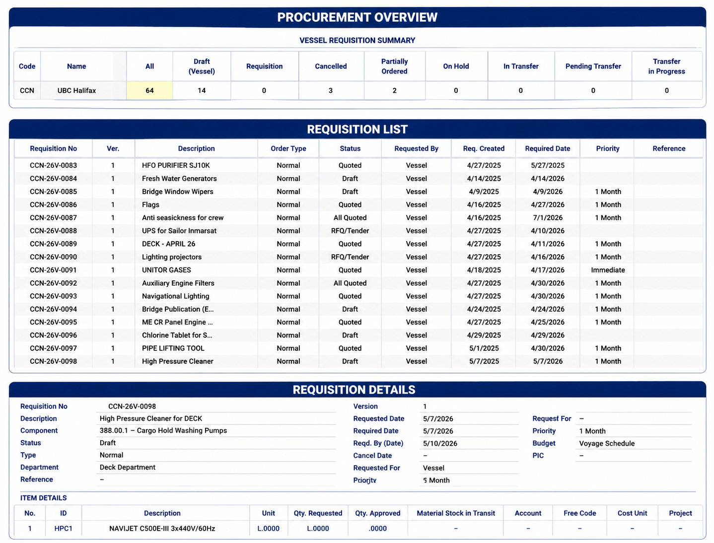 Bassnet requisition overview
