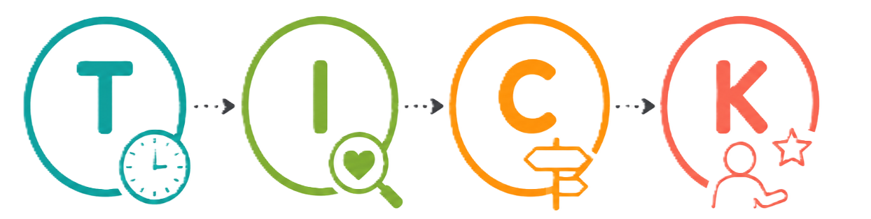 TICK framework: Take Time, Identify Emotion, Choose Strategy, and Keep Going