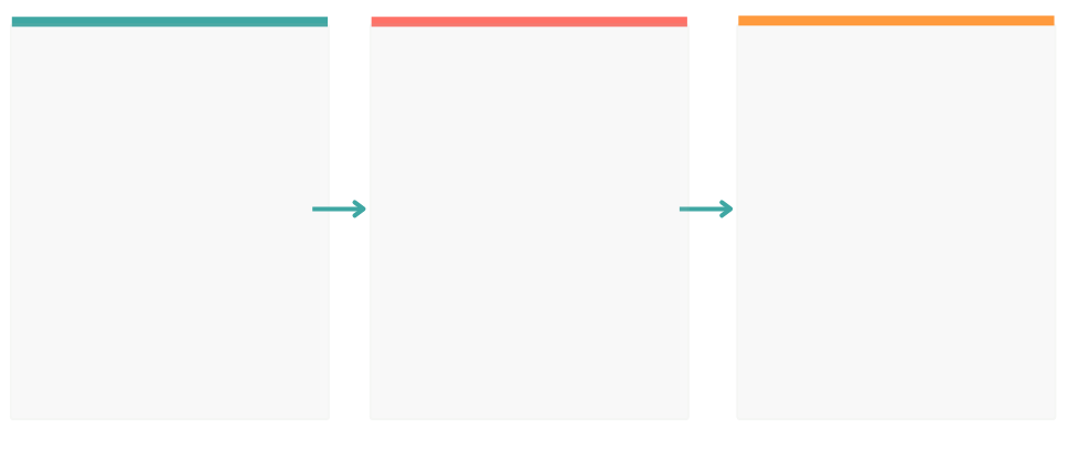 Three connected stages for teaching, practicing, and accessing emotional regulation skills