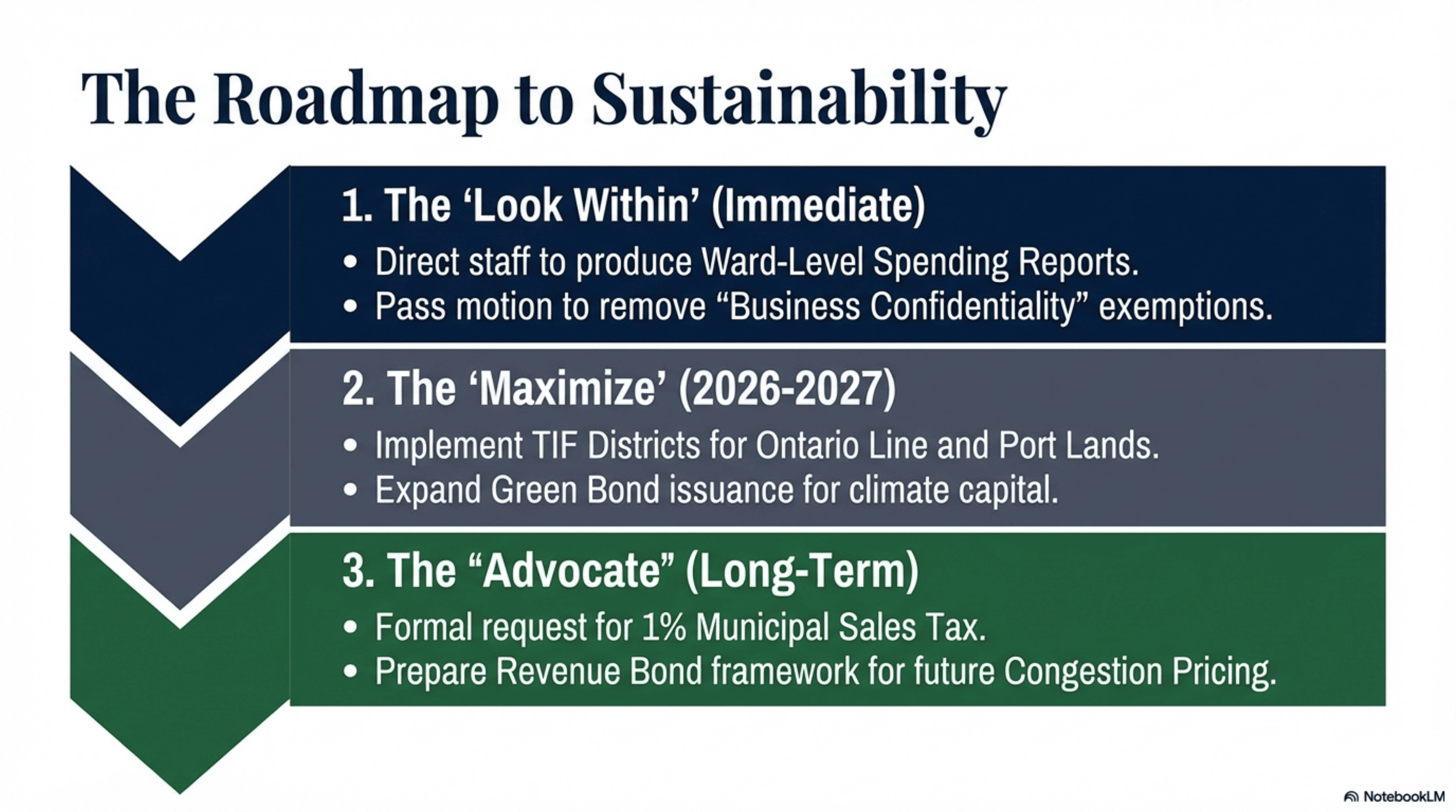 The Roadmap to Sustainability