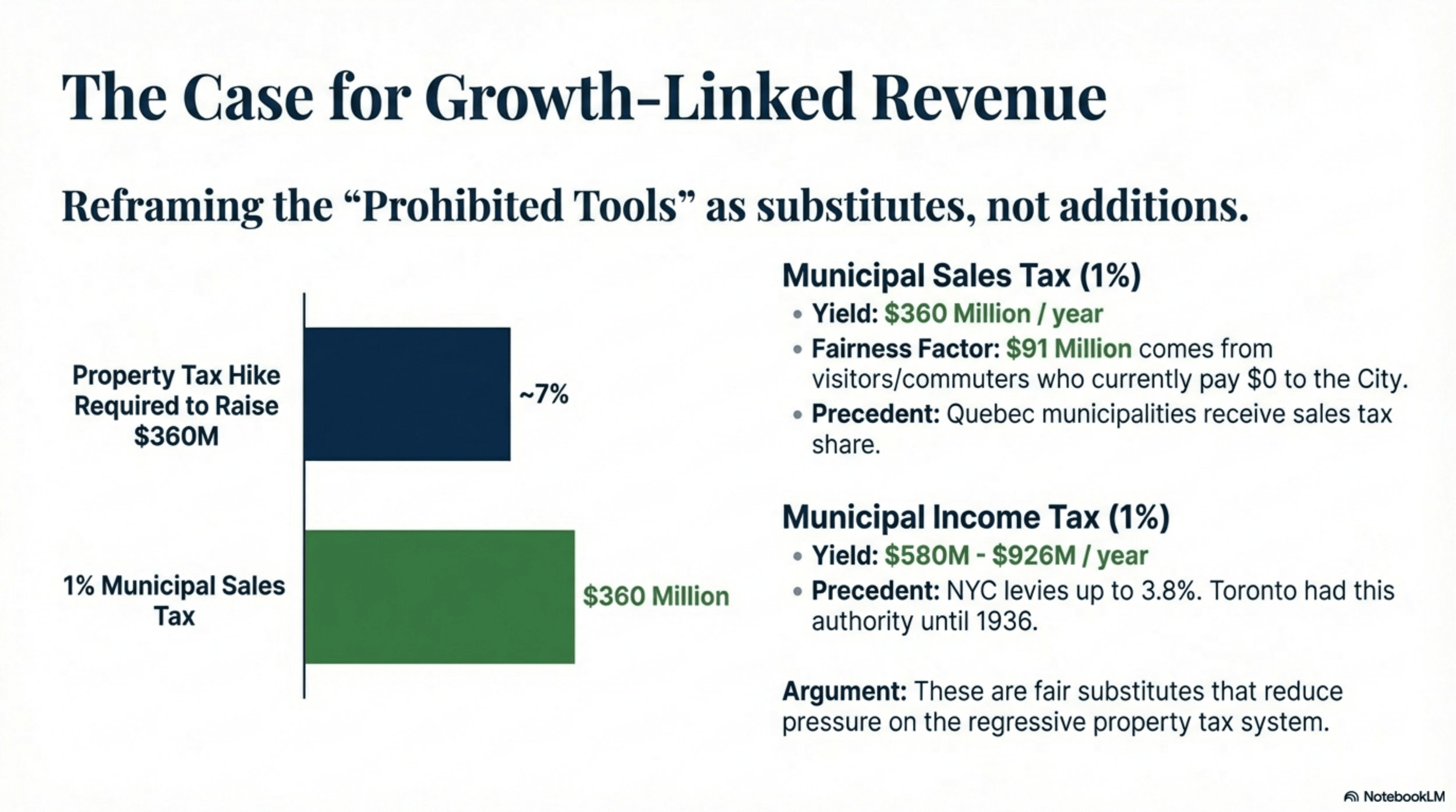 The Case for Growth-Linked Revenue