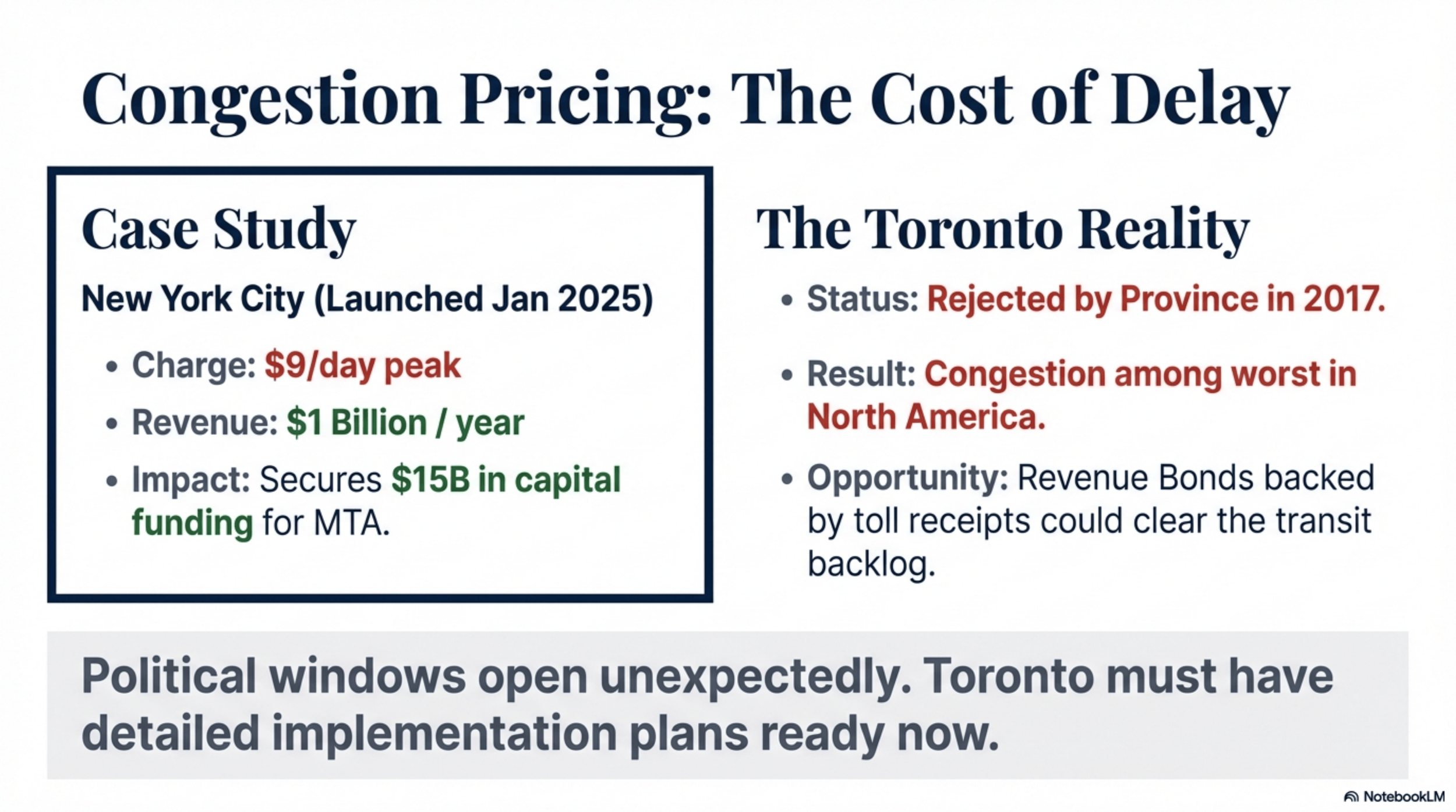 Congestion Pricing: The Cost of Delay