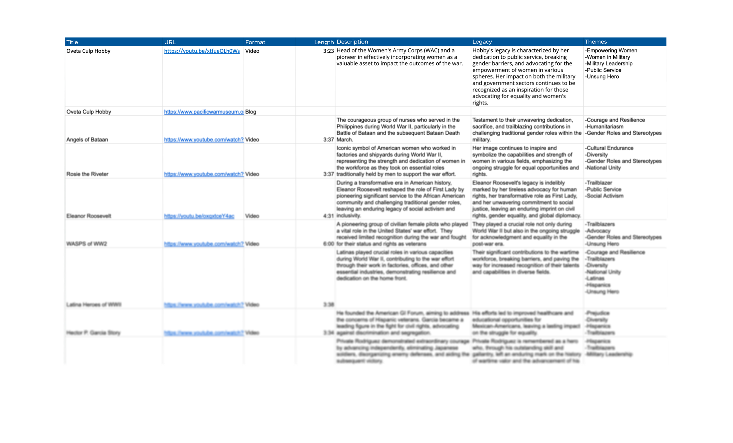 Slides from the Content Audit