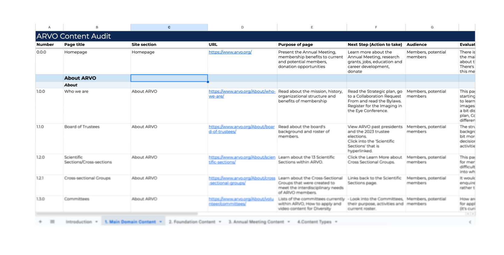 Slides from the Content audit