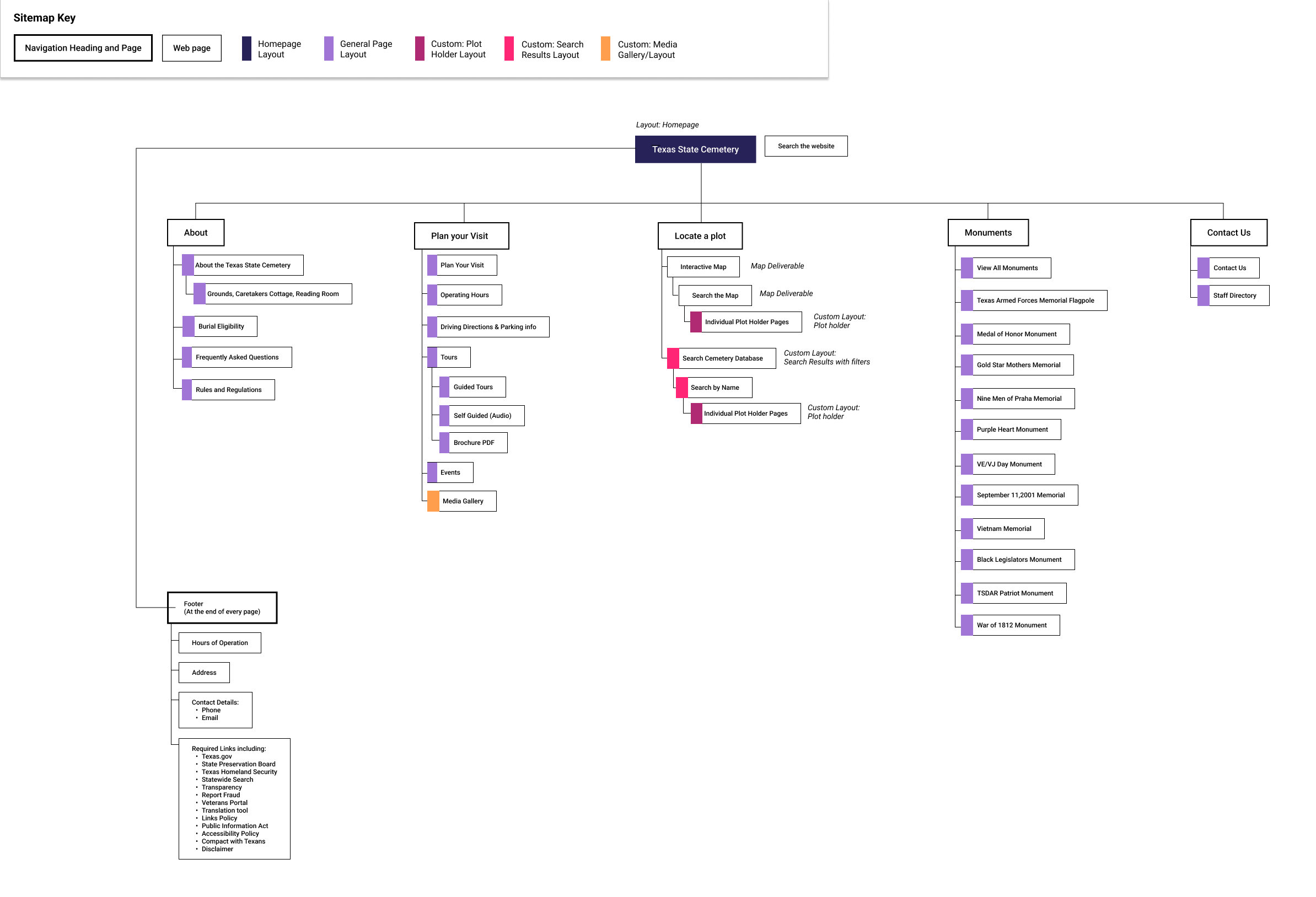 Slides from the discovery call presentation with APA