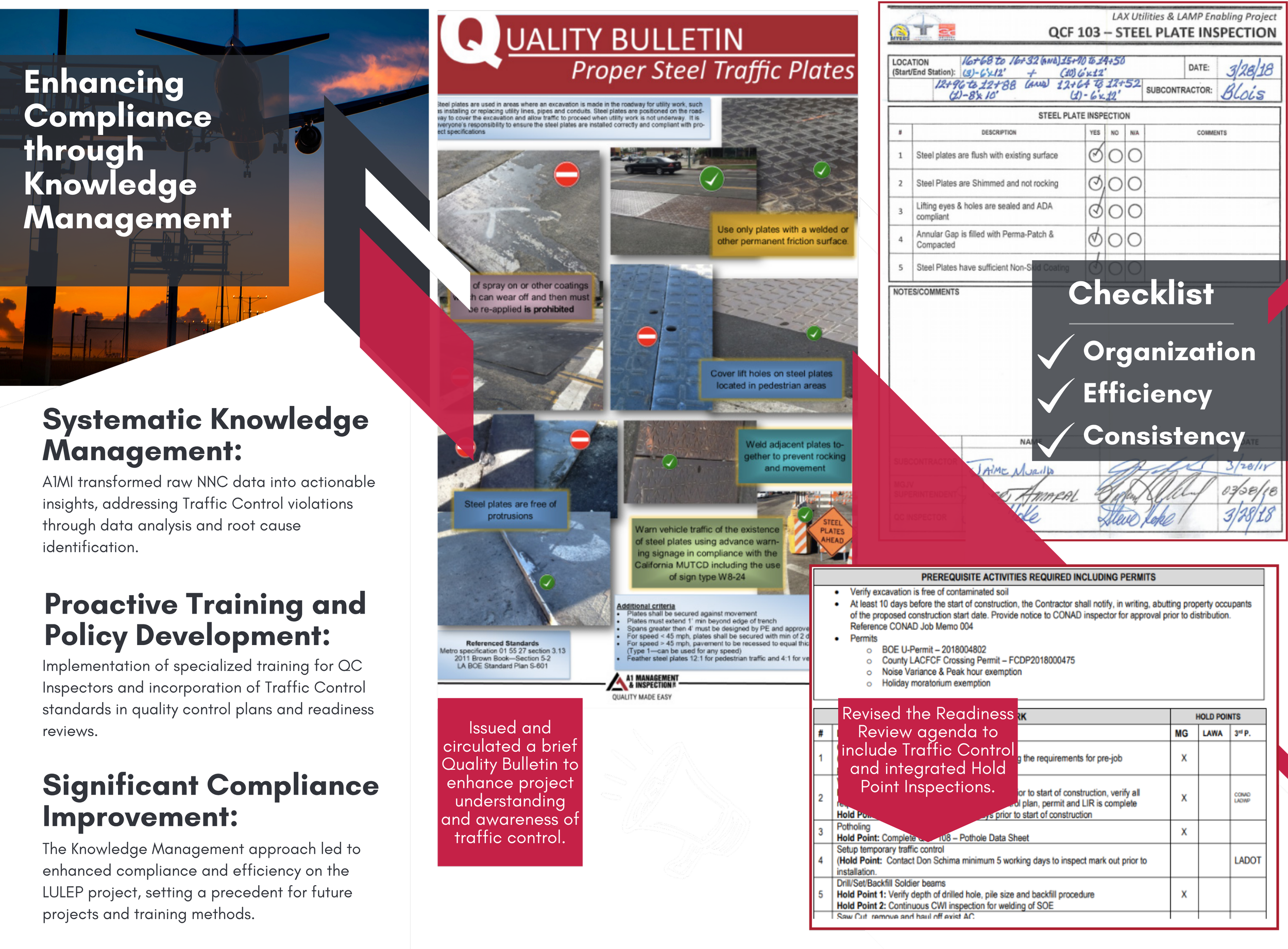 Compliance analytics case study