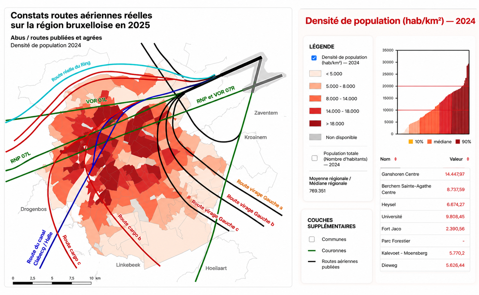 Carte des routes aériennes et densité de population au-dessus de Bruxelles en 2025