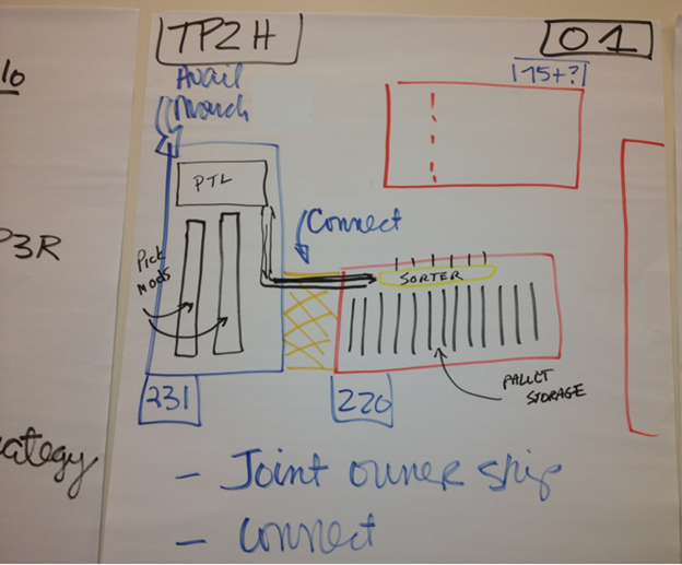 Original facility concept whiteboard showing two buildings and connector