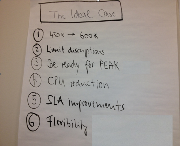 Original client requirements whiteboard from October 2012