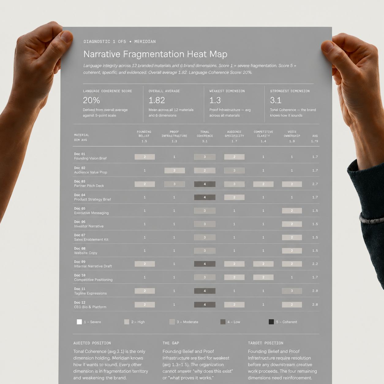 Applied Creative Partners — Find the raw material. Build the system. Create with intent.