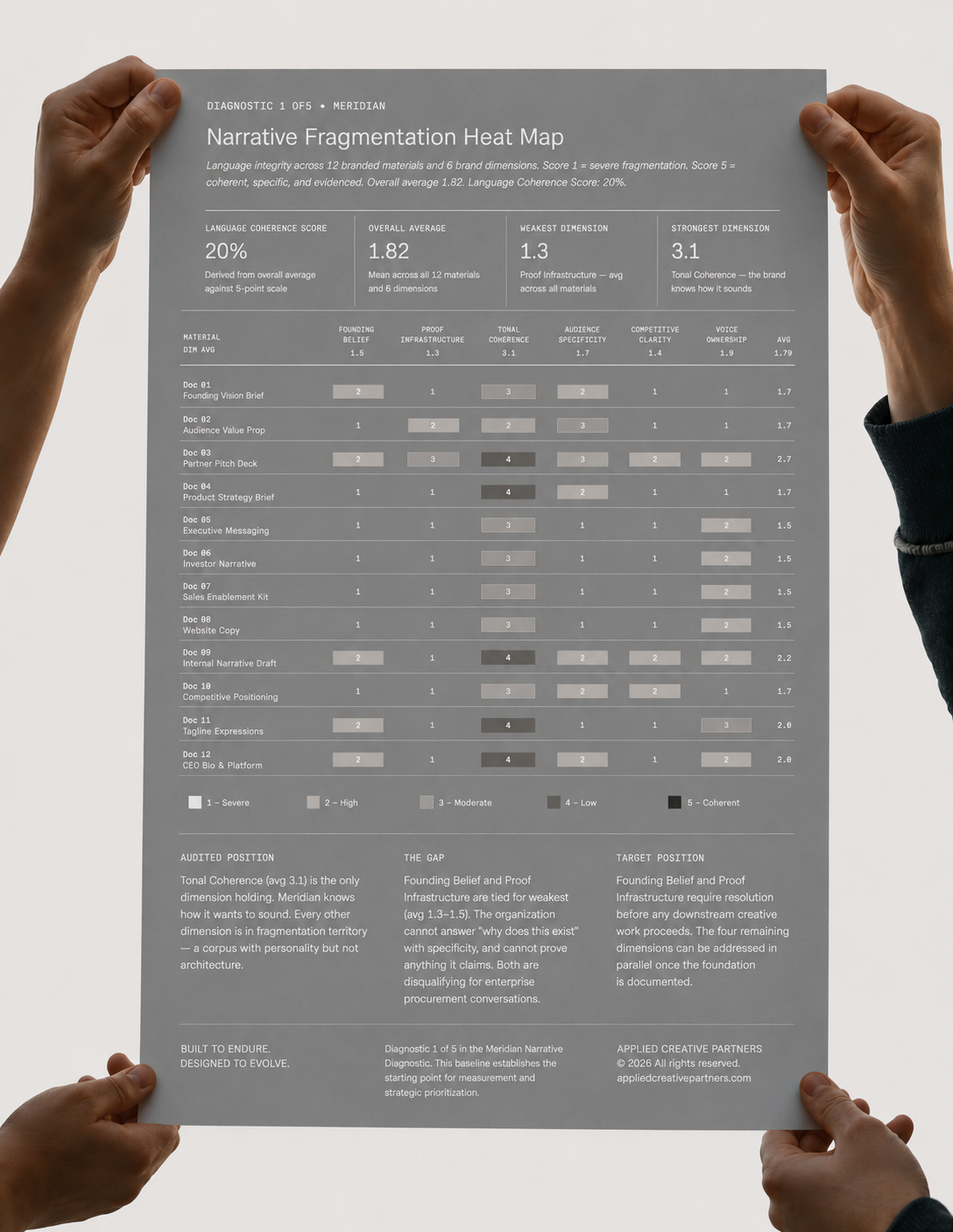Applied Creative Partners — Find the raw material. Build the system. Create with intent.