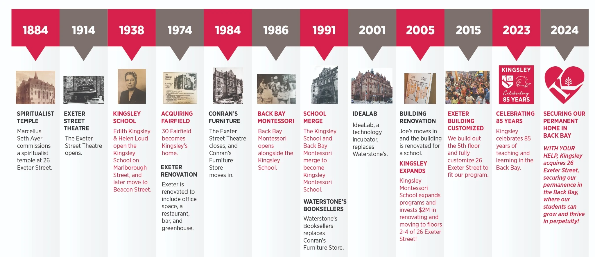 The history of Kingsley and 26 Exeter Street