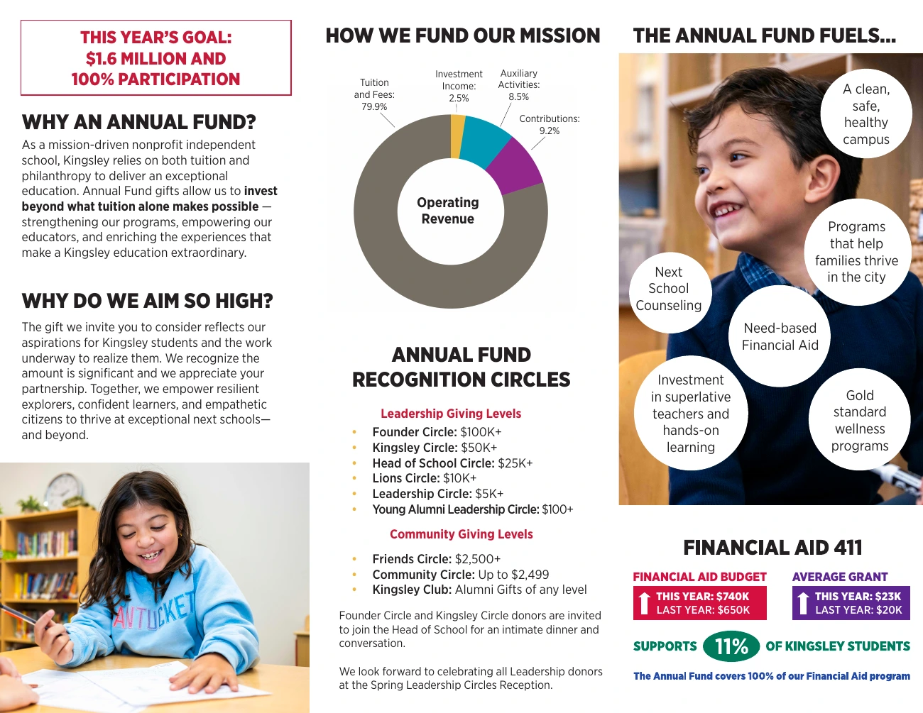 Annual Fund trifold interior